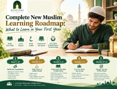 Muslim Learning Roadmap
